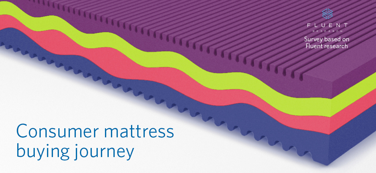 Mattress technology shop