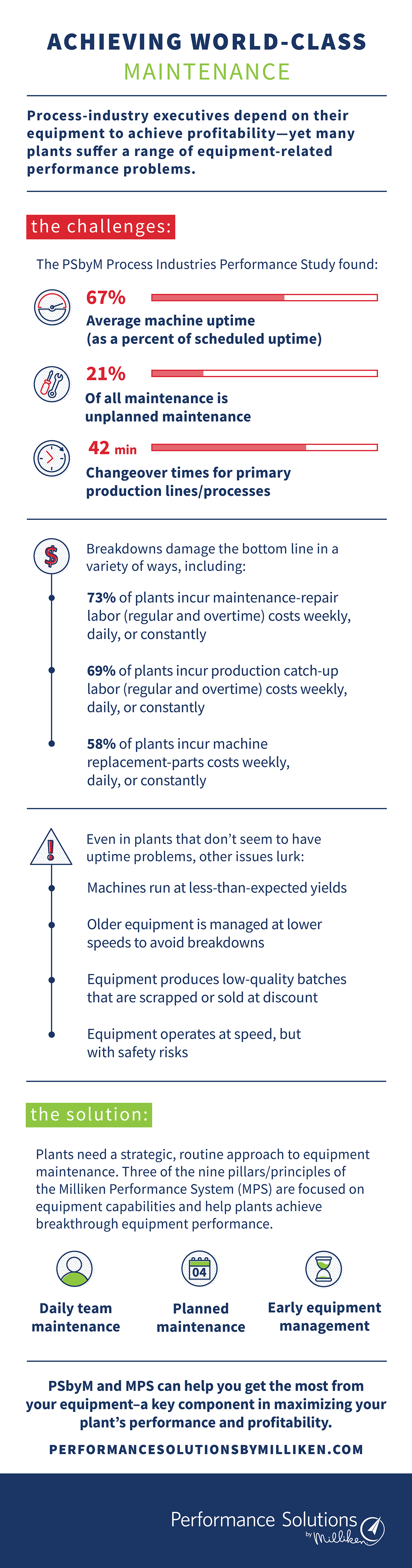 infographic maintenance