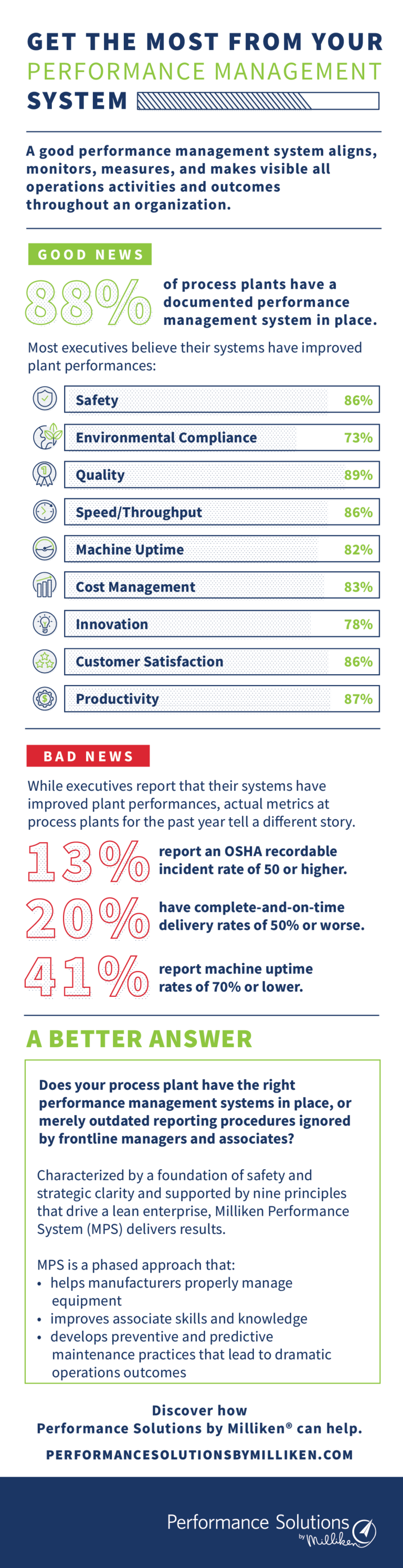 performance management system