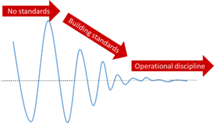 operational discipline