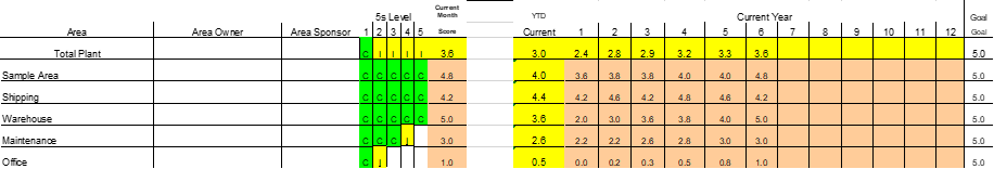 image depicting the review and response process as a part of dms and 5s for manufacturing