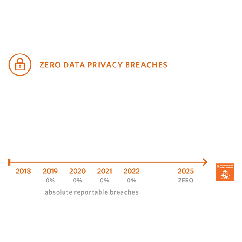 people_data_breaches-800x800 (1)