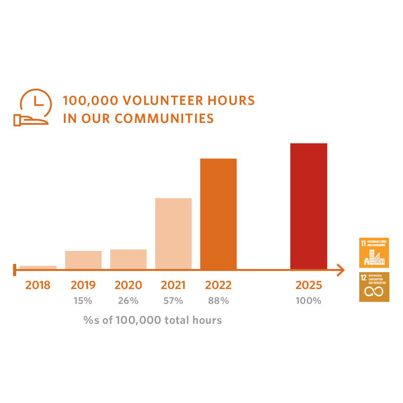 people_volunteer_hours-800x800 (1)