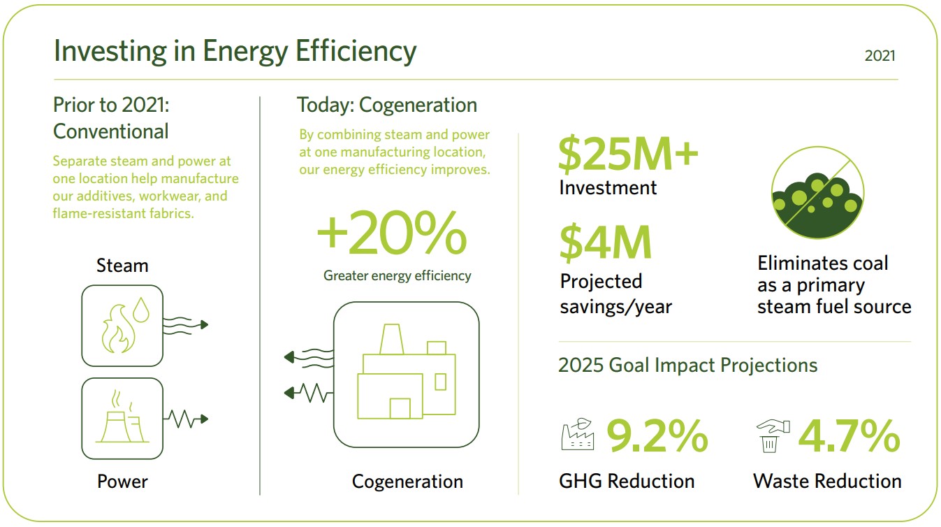investing in energy infographic