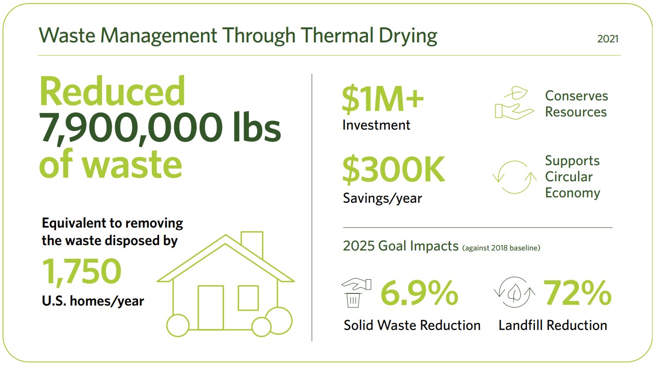 waste management infographic