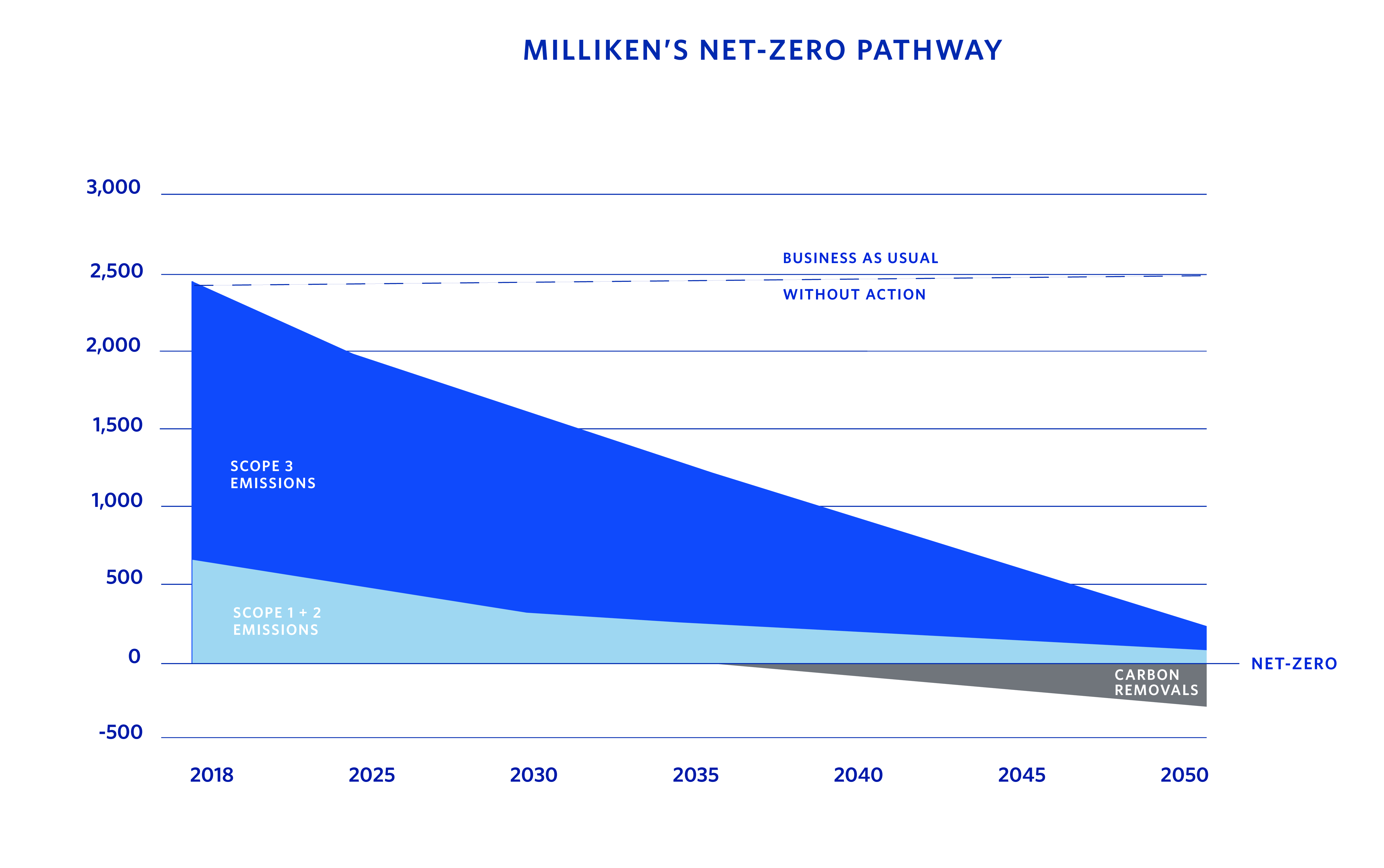 How To Master Netzero Webmail In Under 5 Minutes! - t3nrylm